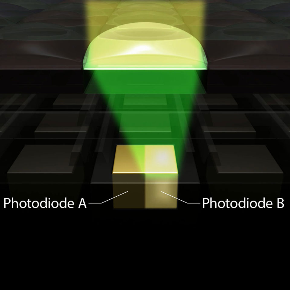 Dual-Pixel-CMOS-AF-Diagram_960x960_tcm14-1466981.jpg